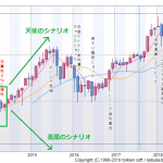 消費税10%導入後の2つのシナリオ