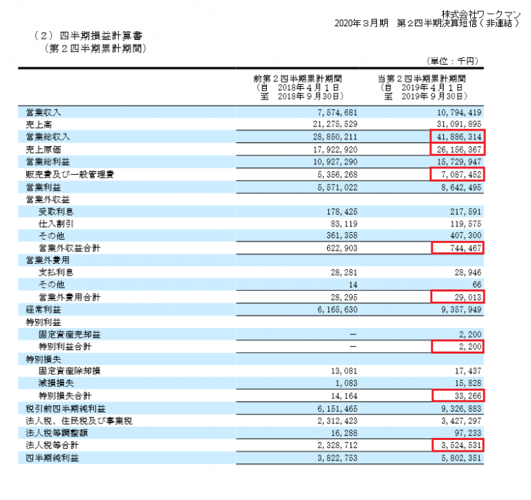 無料ツールで損益計算書(PL)を見える化して事業価値を評価する方法 | 株ブログ はっしゃん式 投資研究室
